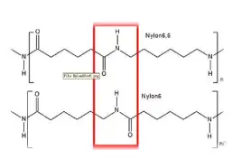 PA6尼龙6高分子化合物_PA6色母与PA66色母_尼龙6聚酰胺6应用领域