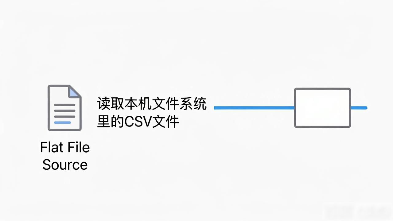 SQL Server Integration Services (SSIS)入门：自动化数据转换与加载